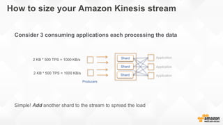 How to size your Amazon Kinesis stream
Consider 3 consuming applications each processing the data
Simple! Add another shard to the stream to spread the load
Shard
Shard
2 KB * 500 TPS = 1000 KB/s
2 KB * 500 TPS = 1000 KB/s
Application
Application
Application
Producers
Shard
 