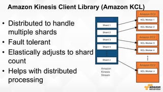 Amazon Kinesis Client Library (Amazon KCL)
• Distributed to handle
multiple shards
• Fault tolerant
• Elastically adjusts to shard
count
• Helps with distributed
processing
Amazon
Kinesis
Stream
Amazon EC2
Amazon EC2
Amazon EC2
 