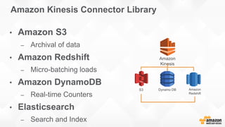 Amazon Kinesis Connector Library
• Amazon S3
– Archival of data
• Amazon Redshift
– Micro-batching loads
• Amazon DynamoDB
– Real-time Counters
• Elasticsearch
– Search and Index
S3 Dynamo DB Amazon
Redshift
Amazon
Kinesis
 