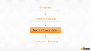 Generation
Collection & storage
Analytics & computation
Collaboration & sharing
 