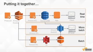 Batch
Micro
batch
Real
time
Putting it together…
Producer Amazon
Kinesis
App Client
EMRS3
Amazon KCL
DynamoDB
Amazon
Redshift BI tools
Amazon KCL
Amazon KCL
 