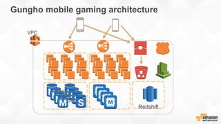 Gungho mobile gaming architecture
VPC
Redshift
 