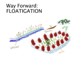 Way Forward:
FLOATIGATION
 