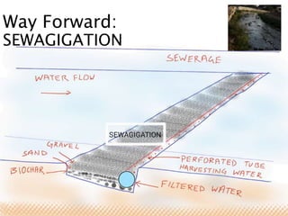 Way Forward:
SEWAGIGATION
 