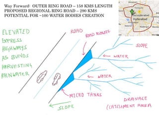 Way Forward: OUTER RING ROAD – 158 KMS LENGTH
PROPOSED REGIONAL RING ROAD – 290 KMS
POTENTIAL FOR ~100 WATER BODIES CREATION
 