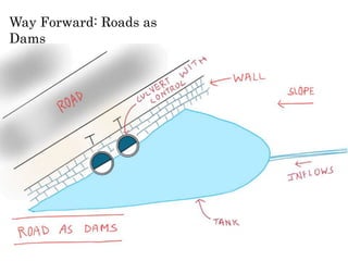 Way Forward: Roads as
Dams
 