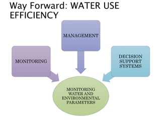Way Forward: WATER USE
EFFICIENCY
MONITORING
WATER AND
ENVIRONMENTAL
PARAMETERS
MONITORING
MANAGEMENT
DECISION
SUPPORT
SYSTEMS
 