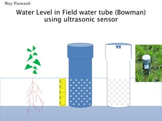 Water Level in Field water tube (Bowman)
using ultrasonic sensor
Way Forward:
 