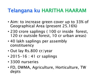 Telangana ku HARITHA HAARAM
• Aim: to increase green cover up to 33% of
Geographical Area (present 25.16%)
• 230 crore saplings ( 100 cr inside forest,
120 cr outside forest, 10 cr urban areas)
• 40 lakh saplings per assembly
constituency
• Out lay Rs.800 cr/year
• 2015-16 : 41 cr saplings
• 3300 nurseries
• FD, DWMA, Agriculture, Horticulture, TW
depts
 
