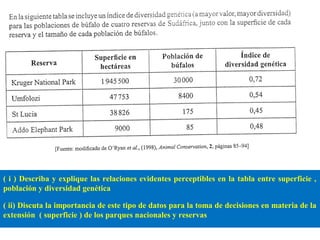 ( i ) Describa y explique las relaciones evidentes perceptibles en la tabla entre superficie ,
población y diversidad genética
( ii) Discuta la importancia de este tipo de datos para la toma de decisiones en materia de la
extensión ( superficie ) de los parques nacionales y reservas
 