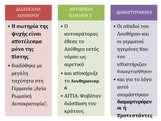 ΔΙΔΑΣΚΑΛΙΑ
ΛΟΥΘΗΡΟΥ
• Η σωτηρία της
ψυχής είναι
αποτέλεσμα μόνο
της πίστης,
• διαδόθηκε με
μεγάλη ταχύτητα
στη Γερμανία (Αγία
Ρωμαϊκή
Αυτοκρατορία).
ΑΝΤΙΔΡΑΣΗ
ΚΑΡΟΛΟΥ Ε΄
• Ο αυτοκράτορας
έθεσε το Λούθηρο
εκτός νόμου ως
αιρετικό
• και αποκήρυξε
το Λουθηρανισμό.
• ΑΙΤΙΑ: Φοβόταν
διάσπαση του
κράτους.
ΔΙΑΜΑΡΤΥΡΟΜΕΝΟΙ
• Οι οπαδοί του
Λουθήρου και οι
γερμανοί ηγεμόνες
που τον
υποστήριζαν
διαμαρτυρήθηκαν
• και για το λόγο
αυτό ονομάστηκαν
διαμαρτυρόμενοι ή
προτεστάντες
 