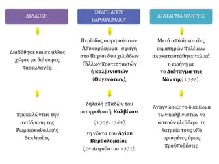 ΔΙΑΔΟΣΗ
Διαδόθηκε και σε άλλες
χώρες με διάφορες
παραλλαγές,
προκαλώντας την
αντίδραση της
Ρωμαιοκαθολικής
Εκκλησίας.
ΣΦΑΓΗΑΓΙΟΥ
ΒΑΡΘΟΛΟΜΑΙΟΥ
Περίοδος συγκρούσεων.
Αποκορύφωμα: σφαγή
στο Παρίσι δύο χιλιάδων
Γάλλων προτεσταντών
ή καλβινιστών
(Ουγενότων),
δηλαδή οπαδών του
μεταρρυθμιστή Καλβίνου
(1509-1564),
τη νύκτα του Αγίου
Βαρθολομαίου
(24 Αυγούστου 1572).
ΔΙΑΤΑΓΜΑ ΝΑΝΤΗΣ
Μετά από δεκαετίες
αιματηρών πολέμων
αποκαταστάθηκε τελικά
η ειρήνη με
το Διάταγμα της
Νάντης( 1598).
Αναγνώριζε το δικαίωμα
των καλβινιστών να
ασκούν ελεύθερα τη
λατρεία τους υπό
ορισμένες όμως
προϋποθέσεις.
 
