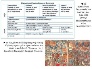  Να εντοπίσετε δογματικές και λατρευτικές διαφορές μεταξύ Ρωμαιοκαθολικών
και Προτεσταντών.
Ο Λούθηρος ξεκίνησε τον προτεσταντισμό και έγινε ο ηγέτης του. Όμως, το αποτέλεσμα δεν
ήταν μία και μόνη Εκκλησία. Αφού ο καθένας μπορούσε να ερμηνεύει την Αγία Γραφή, ο
καθένας μπορούσε να φτιάξει τη δικιά του Εκκλησία. Έτσι δημιουργήθηκαν πολλές
διαφορετικές προτεσταντικές Εκκλησίες.
 