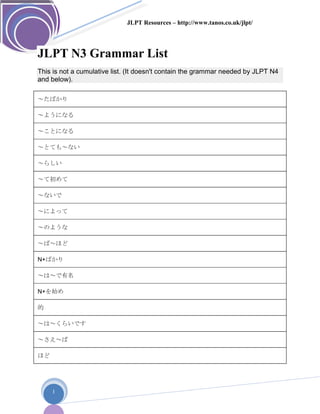 JLPT Resources – http://www.tanos.co.uk/jlpt/
1
JLPT N3 Grammar List
This is not a cumulative list. (It doesn't contain the grammar needed by JLPT N4
and below).
～たばかり
～ようになる
～ことになる
～とても～ない
～らしい
～て初めて
～ないで
～によって
～のような
～ば～ほど
N+ばかり
～は～で有名
N+を始め
的
～は～くらいです
～さえ～ば
ほど
 