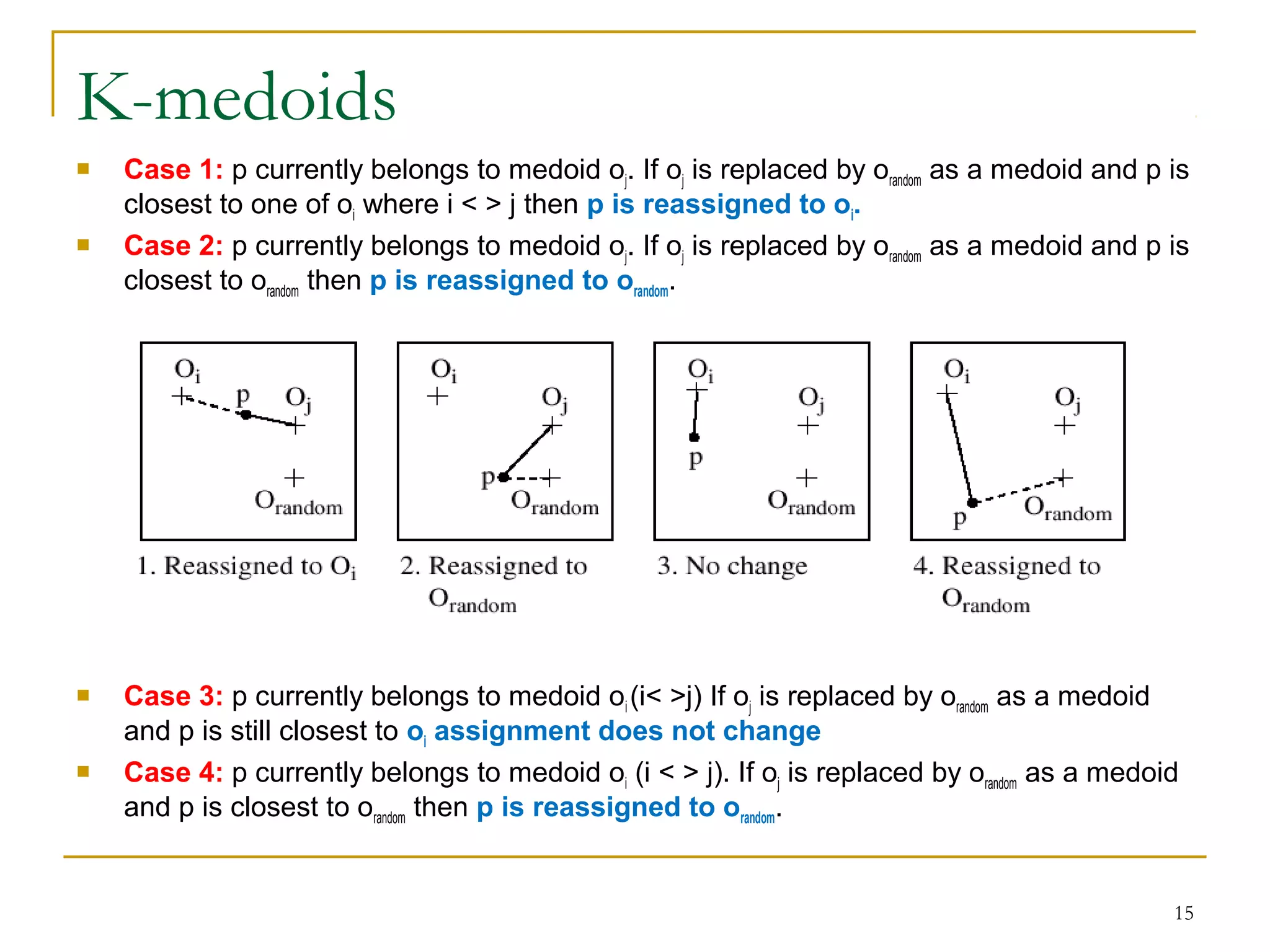 3.2 partitioning methods | PPT | Computing | Technology & Computing