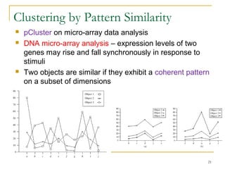 Clustering by Pattern Similarity
 pCluster on micro-array data analysis
 DNA micro-array analysis – expression levels of two
genes may rise and fall synchronously in response to
stimuli
 Two objects are similar if they exhibit a coherent pattern
on a subset of dimensions
21
 