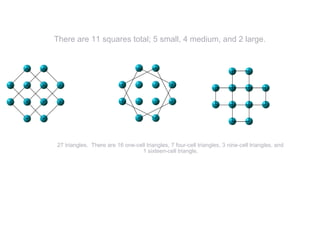 There are 11 squares total; 5 small, 4 medium, and 2 large.
27 triangles. There are 16 one-cell triangles, 7 four-cell triangles, 3 nine-cell triangles, and
1 sixteen-cell triangle.
 