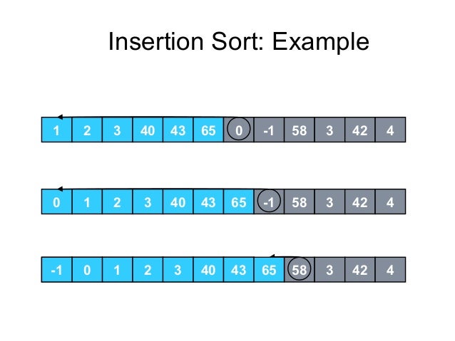 3.2 insertion sort