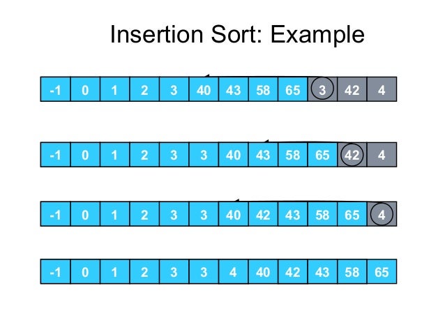 3.2 insertion sort