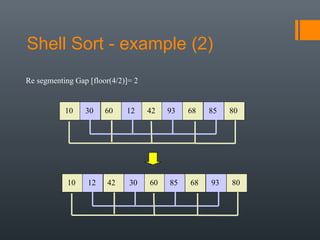 Shell Sort - example (2)
10 30 60 6812 8542 93 80
Re segmenting Gap [floor(4/2)]= 2
10 12 42 6830 9360 85 80
 