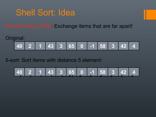 40 2 1 43 3 65 0 -1 58 3 42 4
Original:
5-sort: Sort items with distance 5 element:
40 2 1 43 3 65 0 -1 58 3 42 4
Shell Sort: Idea
Donald Shell (1959): Exchange items that are far apart!
 