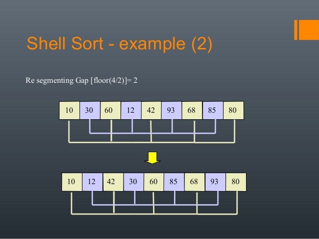 3.3 shell sort
