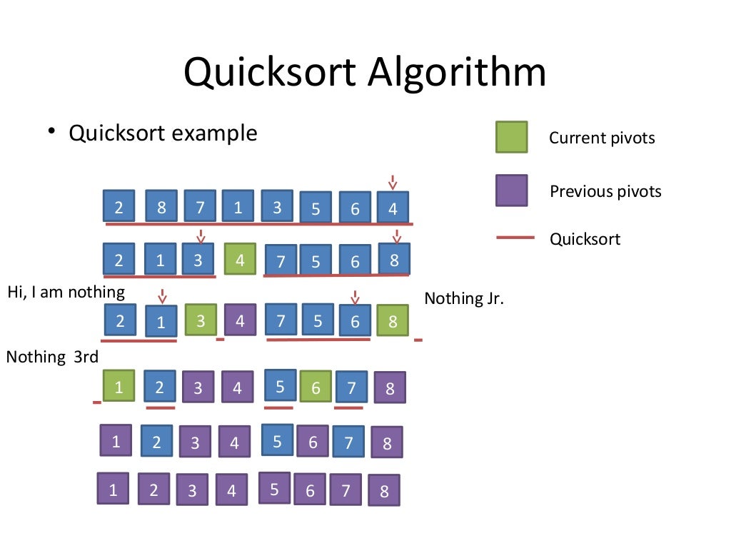 Sorting algorithms. Quicksort алгоритм. Quicksort algorithm. Алгоритм быстрой сортировки js. Быстрая сортировка алгоритм c.