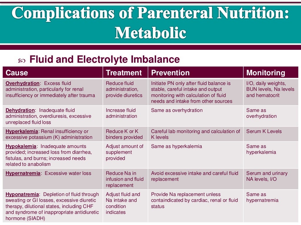 3. Complications of parenteral nutrition