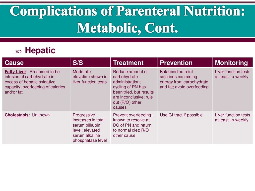 3. Complications of parenteral nutrition