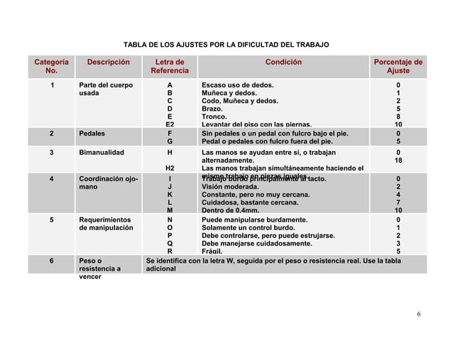 3.6 sistema de calificación de la actuación