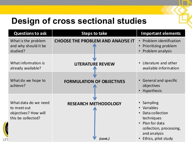cross sectional study