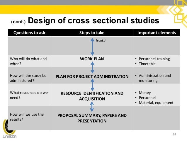 cross sectional study