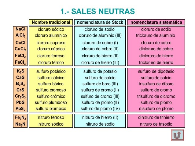 nomenclatura