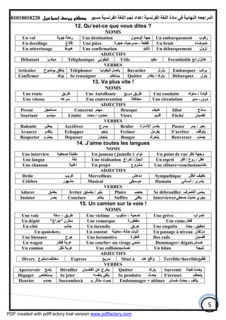 ‫اﻟﻤﺮاﺟﻌﮫ‬‫اﻟﻠﻐﺔ‬ ‫ﻣﺎدة‬ ‫ﻓﻲ‬ ‫اﻟﻨﮭﺎﺋﯿﺔ‬‫اﻟﻔﺮﻧﺴﯿﺔ‬‫ﻣﺴﯿﻮ‬ ‫اﻟﻔﺮﻧﺴﯿﺔ‬ ‫اﻟﻠﻐﺔ‬ ‫ﻧﺠﻢ‬ ‫إﻋﺪاد‬01010018220
5
12. Qu’est-ce que vous dites ?
NOMS
Un embarquement ‫رﻛﻮب‬Une destination ‫اﻟﻮﺻﻮل‬ ‫ﺟﮭﺔ‬Un vol ‫ﺟﻮﯾﺔ‬ ‫رﺣﻠﺔ‬
Un bruit ‫ﺿﻮﺿﺎء‬Une pièce ‫ﻣﺴﺮﺣﯿﺔ‬-‫ﺣﺠﺮة‬ - ‫ﻗﻄﻌﺔ‬Un decollage ‫إﻗﻼع‬
Un débarquement ‫ﻧﺰول‬Une confirmation ‫ﺗﺄﻛﯿﺪ‬Un atterrissage ‫ھﺒﻮط‬
ADJECTIFS
Débutant ‫ﻣﺒﺘﺪئ‬ Téléphonique ‫ﺗﻠﯿﻔﻮﻧﻲ‬ Utile ‫ﻣﻔﯿﺪ‬ Formidable ‫ھﺎﺋﻞ‬/‫راﺋﻊ‬
VERBES
Articuler ‫ﺑﻮﺿﻮح‬ ‫ﯾﻨﻄﻖ‬ Téléphoner ‫ﺗﻠﯿﻔﻮﻧﯿﺎ‬ ‫ﯾﺘﺼﻞ‬ Bavarder ‫ﯾﺜﺮﺛﺮ‬ Embarquer ‫ﯾﺮﻛﺐ‬
Confirmer ‫ﯾﺆﻛﺪ‬ Se renseigner ‫ﯾﺴﺘﻌﻠﻢ‬ Quitter ‫ﯾﺘﺮك‬/‫ﯾﻐﺎدر‬ Débarquer ‫ﯾﻨﺰل‬
13. Va plus vite !
NOMS
Une route ‫ﻃﺮﺑﻖ‬ Une AutoRoute ‫ﺳﺮﯾﻊ‬ ‫ﻃﺮﯾﻖ‬ Une conduite ‫ﺳﻠﻮك‬ / ‫ﻗﯿﺎدة‬
Une vitesse ‫ﺳﺮﻋﮫ‬ Une contravention ‫ﻣﺨﺎﻟﻔﺔ‬ Une circulation ‫ﻣﺮور‬-‫ﺳﯿﺮ‬
ADJECTIFS
Pressé ‫ﻣﺴﺘﻌﺠﻞ‬ Concerné ‫ﻣﮭﺘﻢ‬ Brusque ‫ﻋﻨﯿﻒ‬ Idiot ‫ﺳﺎذج‬
Souriant ‫ﻣﺒﺘﺴﻢ‬ Limité ‫ﻣﺤﺪود‬/‫ﻣﺤﺪد‬ Vieux ‫ﻗﺪﯾﻢ‬ Fâché ‫ﻏﻀﺒﺎن‬
VERBES
Ralentir ‫ﯾﺒﻄﺊ‬ Accélérer ‫ﯾﺴﺮع‬ Bruler ‫اﻹﺷﺎرة‬ ‫ﯾﻜﺴﺮ‬ Passer ‫ﯾﻌﺒﺮ‬/‫ﯾﻤﺮ‬
Avancer ‫ﯾﺘﻘﺪم‬ Echapper ‫ﯾﻨﺠﻮ‬ Freiner ‫ﯾﻔﺮﻣﻞ‬ S’arrêter ‫ﯾﺘﻮﻗﻒ‬
Respecter ‫ﯾﺤﺘﺮم‬ Depasser ‫ﯾﺘﺠﺎوز‬ Bouger ‫ﯾﺘﺤﺮك‬ Renverser ‫ﯾﺼﺪم‬
14. J’aime toutes les langues
NOMS
Une interview ‫ﺻﺤﻔﯿﺔ‬ ‫ﻣﻘﺎﺑﻠﺔ‬ Un jumeau ( jumelle ) ‫ﺗﻮأم‬ Un point de vue ‫ﻧﻈﺮ‬ ‫وﺟﮭﺔ‬
Une langue ‫ﻟﻐﺔ‬ Une réalisation ‫إﻧﺠﺎز‬/‫إﺧﺮاج‬ Un esprit ‫ﻓﻜﺮ‬ / ‫ﻋﻘﻞ‬/‫روح‬
Une chanson ‫أﻏﻨﯿﺔ‬ Un projet ‫ﻣﺸﺮوع‬ Une clôture=conclusion‫ﺧﺘﺎم‬
ADJECTIFS
Sympathique ‫اﻟﻈﻞ‬ ‫ﺧﻔﯿﻒ‬Merveilleux ‫ﻣﺪھﺶ‬Drôle ‫ﻏﺮﯾﺐ‬
Humain ‫ﺑﺸﺮى‬/‫أﻧﺴﺎﻧﻲ‬Musical ‫ﻣﻮﺳﯿﻘﻰ‬Célèbre ‫ﻣﺸﮭﻮر‬
VERBES
Se débrouiller ‫اﻟﺘﺼﺮف‬ ‫ﯾﺤﺲ‬Plaire ‫ﯾﻌﺠﺐ‬Irriter ‫ﯾﺜﯿﺮ‬/‫ﯾﻀﺎﯾﻖ‬Adorer ‫ﯾﻌﺸﻖ‬
Interviewer‫ﺻﺤﻔﻲ‬ ‫ﺣﺪﯾﺚ‬ ‫ﯾﺠﺮي‬Suffire ‫ﯾﻜﻔﻰ‬Conclure ‫ﯾﺨﺘﻢ‬Insister ‫ﯾﺼﺮ‬
15. Un camion sur la voie !
NOMS
Une voie ‫ﻃﺮﯾﻖ‬–‫ﺳﻜﺔ‬ Une victime ‫ﺿﺤﯿﺔ‬–‫ﻣﻨﻜﻮب‬ Une grève ‫إﺿﺮاب‬
Un dépôt ‫ﻣﺨﺰن‬"‫ﺟﺮاج‬" Une remorque ‫ﻣﻘﻄﻮرة‬ Une rame‫ﻗﻄﺎر‬
Un côté ‫ﺟﺎﻧﺐ‬ Un incendie ‫ﺣﺮﯾﻖ‬ Une enquête ‫ﺗﺤﻘﯿﻖ‬–‫ﺑﺤﺚ‬
Un quai‫رﺻﯿﻒ‬ Un constat ‫ﻣﻌﺎﯾﻨﺔ‬ -‫ﺣﺎﻟﺔ‬ ‫اﺛﺒﺎت‬ Un passage à niveau ‫ﻣﺰﻟﻘﺎن‬
Une blessure ‫ﺟﺮح‬ Une locomotive ‫ﻗﺎﻃﺮة‬ Des rails ‫ﻗﻀﺒﺎن‬
Un wagon ‫ﻗﻄﺎر‬ ‫ﻋﺮﺑﺔ‬ Une courbe= un virage ‫ﻣﻨﺤﻲ‬ Dommages= dégats‫ﺧﺴﺎﺋﺮ‬
Un camion ‫ﻧﻘﻞ‬ ‫ﻋﺮﺑﺔ‬ Une collision‫ﺗﺼﺎدم‬ Un bilan ‫ﻧﺘﯿﺠﺔ‬
ADJECTIFS
Terrible=horrible‫ﻓﻈﯿﻊ‬Situé à ‫ﻋﻨﺪ‬ ‫واﻗﻊ‬Express ‫ﺳﺮﯾﻊ‬Divers ‫/ﻣﺘﻨﻮع‬‫ﻣﺨﺘﻠﻒ‬
VERBES
Apercevoir ‫ﯾﻠﻤﺢ‬ Dérailler ‫اﻟﻘﻀﺒﺎن‬ ‫ﻋﻦ‬ ‫ﯾﺨﺮج‬ Quitter ‫ﯾﺘﺮك‬ Survenir ‫ﻓﺠﺄة‬ ‫ﯾﺤﺪث‬
Dégager ‫ﯾﺴﺘﺨﻠﺺ‬ Se jeter ‫ﺑﻨﻔﺴﮫ‬ ‫ﯾﻠﻘﻲ‬ Se produire ‫ﯾﺤﺪث‬ S'écraser ‫ﯾﺘﺤﻄﻢ‬
Heurter ‫ﯾﺼﺪم‬ Succomberà ‫ﺑـ‬ ‫ﻣﺘﺄﺛﺮ‬ ‫ﯾﻤﻮت‬ Endommager = abîmer ‫ﯾﺘﻠﻒ‬-‫ﺧﺴﺎﺋﺮ‬ ‫ﯾﺤﺪث‬
PDF created with pdfFactory trial version www.pdffactory.com
 