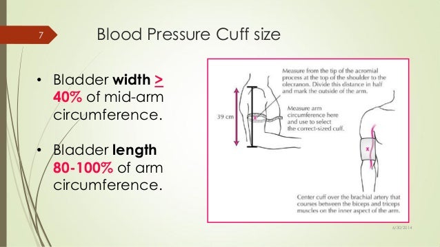Pediatric Blood Pressure Cuff Size Chart