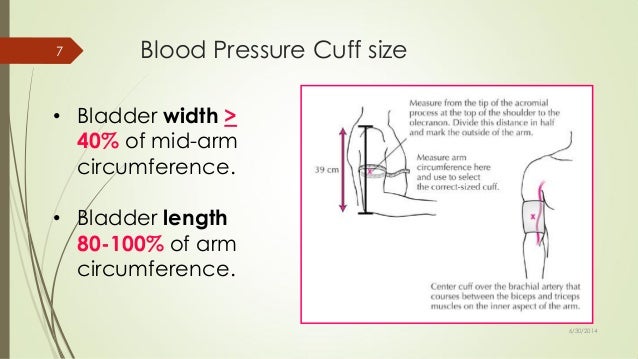 Hypertension BP mesurement