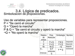 3.4. Lógica de predicados.
Simbolización de proposiciones.
Uso de variables para representar proposiciones.
P = "Se cerró el circuito"
Q = "Operó la marcha"
P & Q = "Se cerró el circuito y operó la marcha"
¬Q = "No operó la marcha“
 