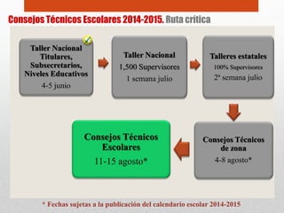 Consejos Técnicos Escolares 2014-2015. Ruta crítica
* Fechas sujetas a la publicación del calendario escolar 2014-2015
 