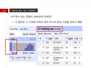 : 477개나 되는 건물이 1900년대 지어짐?
-> 그 원인은 그 시대에 지어진 것이 아니라 준공 시점을 모르기 때문
Refine
 