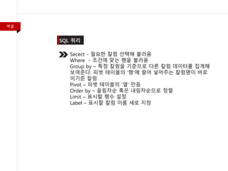 엑셀
Secect - 필요한 칼럼 선택해 불러옴
Where - 조건에 맞는 행을 불러옴
Group by – 특정 칼럼을 기준으로 다른 칼럼 데이터를 집게해
보여준다. 피벗 테이블의 ‘행’에 끌어 넣어주는 칼럼명이 바로
이기준 칼럼
Pivot – 피벗 테이블의 ‘열’ 만듬
Order by – 올림차순 혹은 내림차순으로 정렬
Limit – 표시할 행수 설정
Label – 표시할 칼럼 이름 새로 지정
 