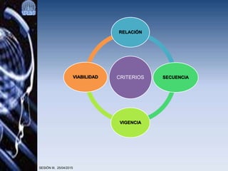 SESIÓN III. 25/04/2015
CRITERIOS
RELACIÓN
SECUENCIA
VIGENCIA
VIABILIDAD
 