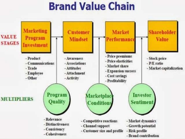 what is brand reinforcement and revitalisation marketing essay The strategies and tactics to build, measure and manage brand equity in this course, part of the marketing in a digital world micromasters program, you will learn revitalising and reinforcing existing brands to retain brand resonance (ie . what is brand reinforcement and revitalisation marketing essay The strategies and tactics to build, measure and manage brand equity in this course, part of the marketing in a digital world micromasters program, you will learn revitalising and reinforcing existing brands to retain brand resonance (ie .