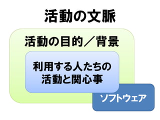 活動の目的／背景
活動の文脈
ソフトウェア
利用する人たちの
活動と関心事
 