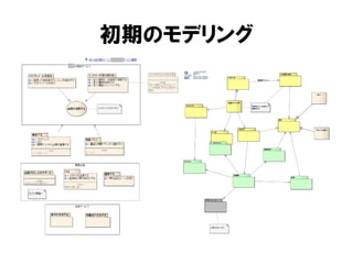 初期のモデリング
 