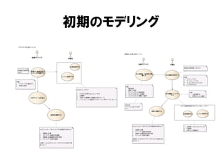 初期のモデリング
 