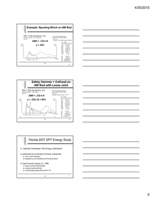 4/30/2015
9
SPT
Example: Spooling Winch on AW RodExample: Spooling Winch on AW Rod
EMX = .135 k-ft
η = 39%
25
SPT
Safety Hammer + Cathead on
AW Rod with Loose Joint
Safety Hammer + Cathead on
AW Rod with Loose Joint
EMX = .232 k-ft
η = .232/.35 = 66%
26
Florida DOT SPT Energy Study
 “Standard Penetration Test Energy Calibrations”
 performed by University of Florida, Gainesville
 by Dr. John Davidson,
 assisted by John Maultsby and Kimberly Spoor
 report issued January 31, 1999
 report number WPI 0510859
 contract number BB-261
 Florida state project 99700-3557-119
SPT 27
 
