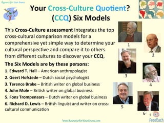 www.ResourceForYourSource.com	
  
Resource for Your Source	

Your	
  Cross-­‐Culture	
  Quo-ent?	
  	
  
(CCQ)	
  Six	
  Models	
  
This	
  Cross-­‐Culture	
  assessment	
  integrates	
  the	
  top	
  
cross-­‐cultural	
  comparison	
  models	
  for	
  a	
  
comprehensive	
  yet	
  simple	
  way	
  to	
  determine	
  your	
  
cultural	
  perspec8ve	
  and	
  compare	
  it	
  to	
  others	
  
from	
  diﬀerent	
  cultures	
  to	
  discover	
  your	
  CCQ.	
  
The	
  Six	
  Models	
  are	
  by	
  these	
  persons:	
  
1.	
  Edward	
  T.	
  Hall	
  –	
  American	
  anthropologist	
  
2.	
  Geert	
  Hofstede	
  –	
  Dutch	
  social	
  psychologist	
  
3.	
  Terence	
  Brake	
  –	
  Bri8sh	
  writer	
  on	
  global	
  business	
  	
  
4.	
  John	
  Mole	
  –	
  Bri8sh	
  writer	
  on	
  global	
  business	
  
5.	
  Fons	
  Trompenaars	
  –	
  Dutch	
  writer	
  on	
  global	
  business	
  
6.	
  Richard	
  D.	
  Lewis	
  –	
  Bri8sh	
  linguist	
  and	
  writer	
  on	
  cross-­‐
cultural	
  communica8on	
  	
  
1
1	
  
2	
  
3	
  
4	
  
5	
  
6	
  
 
