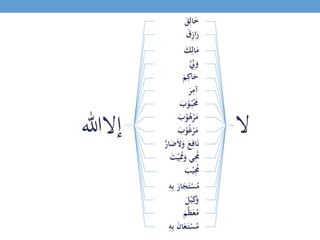 ََ‫ق‬ِ‫ال‬َ‫خ‬
‫ال‬
ََ‫ق‬ِ‫ز‬‫ا‬َ‫ر‬
ََ‫ك‬ِ‫ال‬َ‫م‬
ََ‫م‬ِ‫اك‬َ‫ح‬
ََ‫ر‬ِ‫آم‬
َ‫ي‬ِ‫ل‬َ‫و‬
ََ‫ب‬ْ‫و‬ُ‫ب‬َْ‫َم‬
ََ‫ب‬ْ‫و‬ُ‫ه‬ْ‫ر‬َ‫م‬
ََ‫ب‬ْ‫و‬ُ‫غ‬ْ‫ر‬َ‫م‬
َ‫ي‬‫ر‬‫ا‬َ‫ض‬َ‫ال‬َ‫َو‬َ‫ع‬ِ‫اف‬َ‫ن‬
‫إالهللا‬
ََ‫ت‬ْ‫ي‬ُِ‫ُم‬َ‫يَو‬ُِ‫َم‬
ََ‫ب‬ْ‫ي‬ُِ‫ُم‬
َِ‫ه‬ِ‫ب‬ََ‫ار‬َ‫ج‬َ‫ت‬ْ‫س‬ُ‫م‬
ََ‫ل‬ْ‫ي‬ِ‫ك‬َ‫و‬
ََ‫م‬‫ي‬‫ظ‬َ‫ع‬ُ‫م‬
َِ‫ه‬ِ‫ب‬ََ‫ن‬‫ا‬َ‫ع‬َ‫ت‬ْ‫س‬ُ‫م‬
 