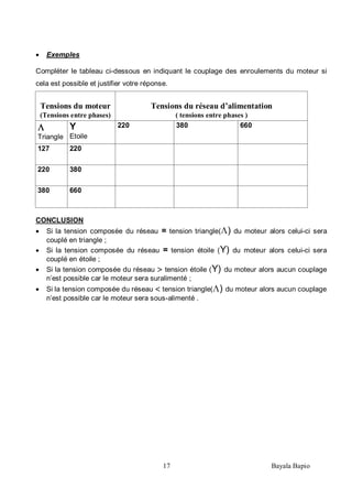 17 Bayala Bapio
Exemples
Compléter le tableau ci-dessous en indiquant le couplage des enroulements du moteur si
cela est possible et justifier votre réponse.
Tensions du moteur
(Tensions entre phases)
Tensions du réseau d’alimentation
( tensions entre phases )
Triangle
Y
Etoile
220 380 660
127 220
220 380
380 660
CONCLUSION
Si la tension composée du réseau = tension triangle( ) du moteur alors celui-ci sera
couplé en triangle ;
Si la tension composée du réseau = tension étoile (Y) du moteur alors celui-ci sera
couplé en étoile ;
Si la tension composée du réseau tension étoile (Y) du moteur alors aucun couplage
n’est possible car le moteur sera suralimenté ;
Si la tension composée du réseau tension triangle( ) du moteur alors aucun couplage
n’est possible car le moteur sera sous-alimenté .
 