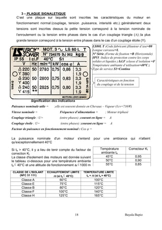18 Bayala Bapio
3 – PLAQUE SIGNALETIQUE
C’est une plaque sur laquelle sont inscrites les caractéristiques du moteur en
fonctionnement normal (couplage, tension ,puissance, intensité etc.) ;généralement deux
tensions sont inscrites dessus :la petite tension correspond à la tension nominale de
l’enroulement ou la tension entre phases dans le cas d’un couplage triangle ( ) ;la plus
grande tension correspond à la tension entre phases dans le cas d’un couplage étoile (Y).
Signification des indications
Puissance nominale utile = ;elle est souvent donnée en Chevaux – Vapeur (1cv=736W)
Vitesse nominale = Fréquence d’alimentation = ; Moteur triphasé
Couplage triangle : U= (entre phases) ;courant en ligne = A
Couplage étoile : U= (entre phases) ;courant en ligne = A
Facteur de puissance en fonctionnement nominal : Cos φ =
La puissance nominale d'un moteur s'entend pour une ambiance qui n'atteint
qu'exceptionnellement 40°C
Si ta > 40°C, il y a lieu de tenir compte du facteur de
correction Kt
La classe d'isolement des moteurs est donnée suivant
le tableau ci-dessous pour une température ambiante
ta 40°C et une altitude de fonctionnement af 1000 m
CLASSE DE L'ISOLANT
(NFC 51 111)
ECHAUFFEMENT LIMITE
t (si ta 40°C)
TEMPERATURE LIMITE
ta + t (si ta = 40°C)
Classe A 60°C 100°C
Classe E 75°C 115°C
Classe B 80°C 120°C
Classe F 100°C 140°C
Classe H 125°C 165°C
Température
ambiante ta
Correcteur Kt
45°C 0,95
50°C 0,90
55°C 0,85
Caractéristiques en fonction
du couplage et de la tension
LS80L T :Code fabricant ;Hauteur d’axe=80
Longue carcasse=L
N° Série ;Forme de fixation =B (Horizontale)
IP55 :Indice de protection contre les corps
solides et liquides ; Icl.F :classe d’isolation =F
Température ambiante d’utilisation=40°C ;
Type de service S1=Continu
 